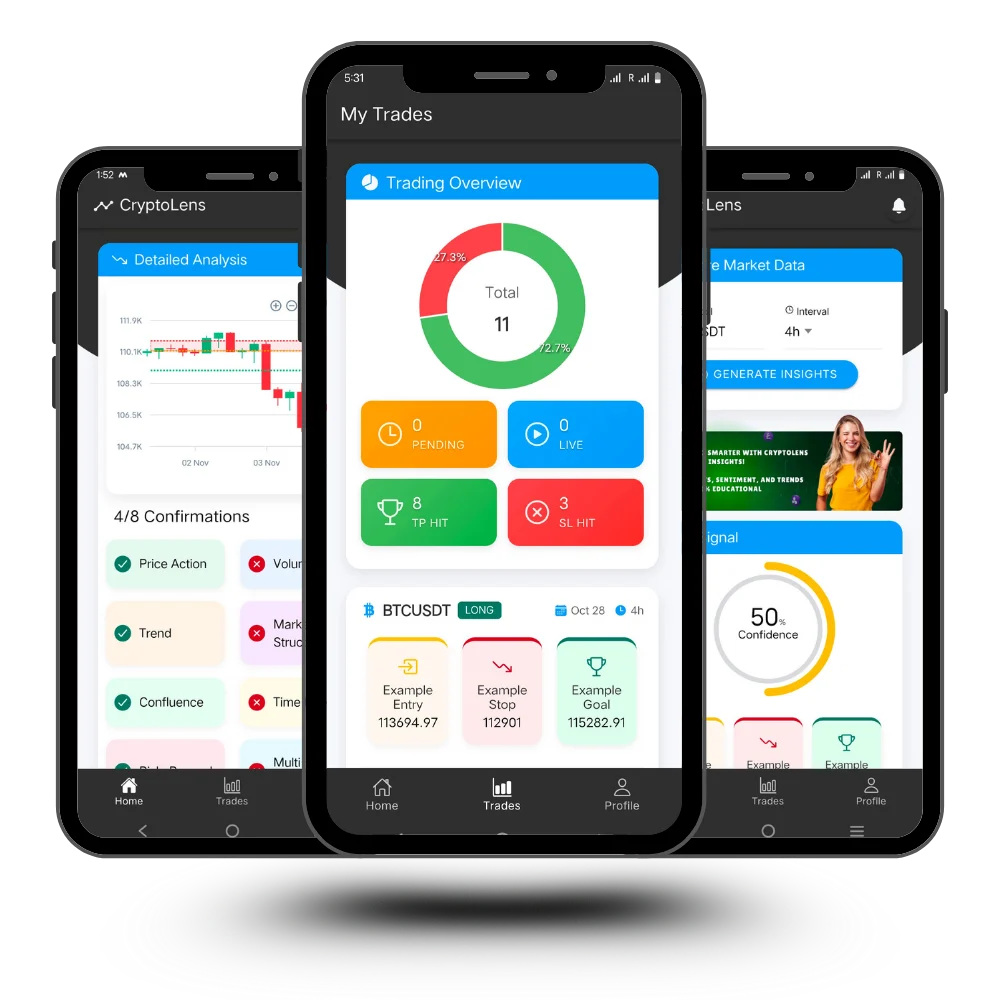 Crypto Trading Dashboard - Professional Crypto Signals Platform